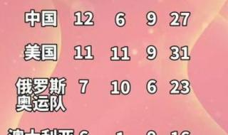 28届奥运会中国奖牌榜 28届奥运会中国奖牌榜